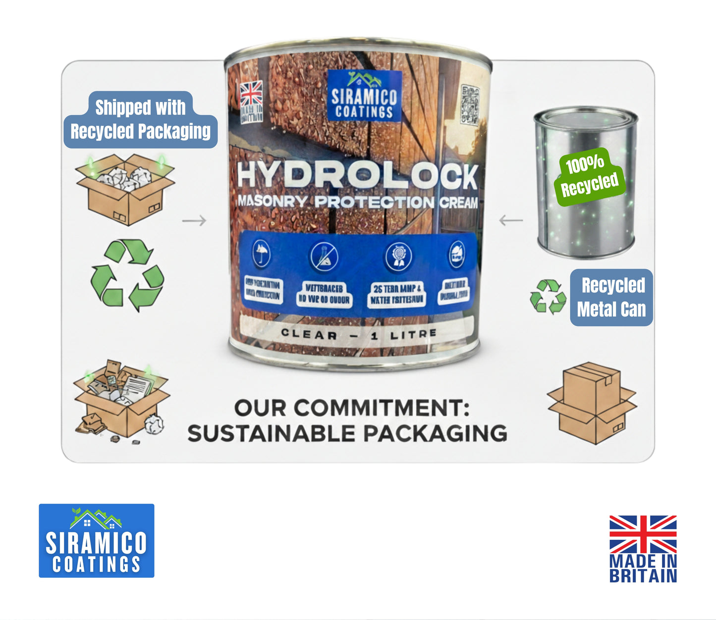 HydroLock I Masonry Protection Cream I 1 - 20 Litres