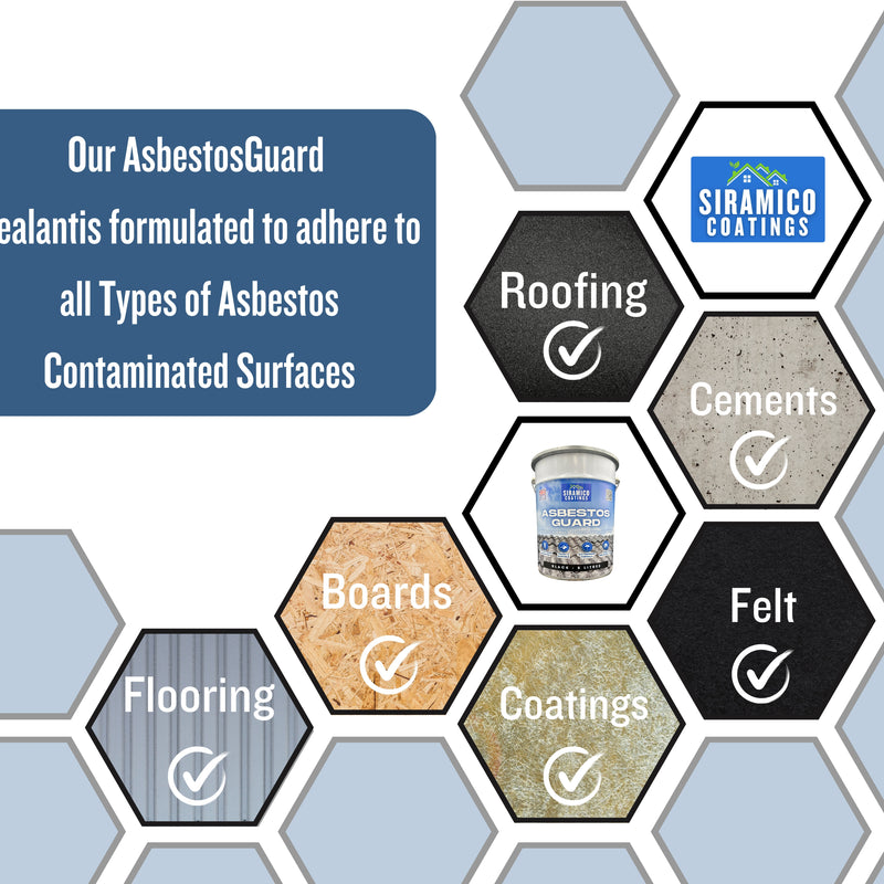 Siramico - Asbestos Guard™ | Sealant Paint & Coating - Full Protection for Cladding, Gutters and Roofs | 1 Litre or 5 Litres - Clear, Grey or Black