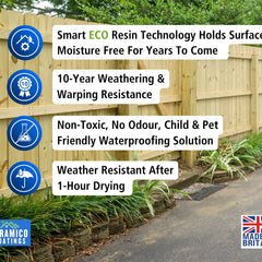 Multi-Surface Water Sealer | Clear Waterproofer | 5 L | Universal Water Sealer