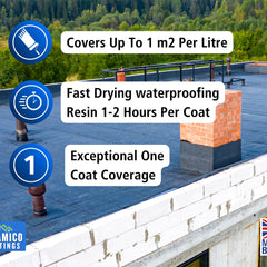 Siramico Coatings Liquid Rubber Roof Coating | 500ml & 1 Litre | Instant Leak Seal Technology I Quick Drying, One Coat Waterproofing Sealant | Black, Grey & Clear