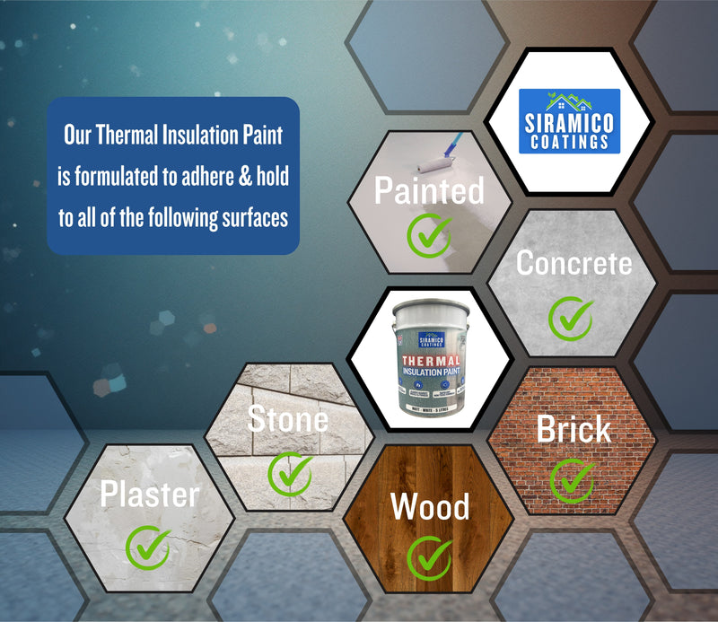 Thermal Insulation Coating for Walls, Cladding and Containers - White Matt Finish